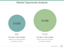 Market Opportunity Analysis Powerpoint Slide Designs