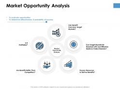 Market opportunity analysis ppt powerpoint presentation ideas icon
