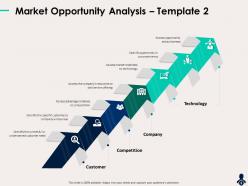 Market opportunity analysis template 2 terms assess advantage ppt file