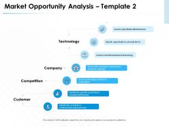 Market opportunity analysis template technology ppt powerpoint presentation rules