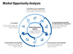 Market opportunity analysis trade channels ppt powerpoint presentation layouts slideshow