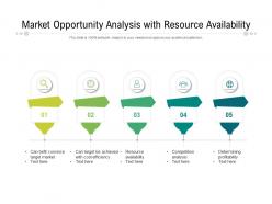 Market opportunity analysis with resource availability