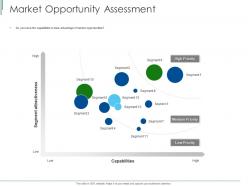 Market Opportunity Assessment Ppt Powerpoint Presentation File Graphics Template