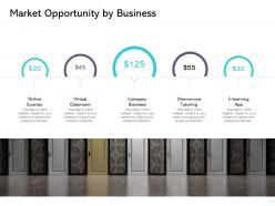 Market opportunity by business business ppt powerpoint presentation professional layout