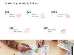 Market opportunity by business ppt presentation styles graphics