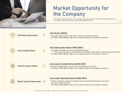 Market opportunity company raise funding from private equity secondaries