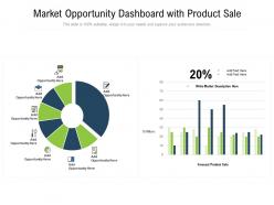 Market opportunity dashboard with product sale