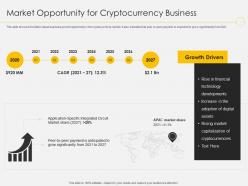 Market opportunity for cryptocurrency business ppt file infographic template