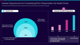 Market opportunity for fundraising pitch presentation for hotel chain