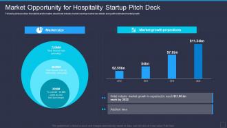 Market Opportunity For Hospitality Startup Pitch Deck