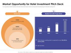 Market opportunity for hotel investment pitch deck ppt powerpoint presentation file