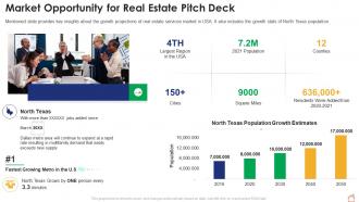 Market opportunity for real estate pitch deck ppt file infographic
