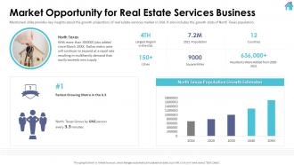 Market Opportunity For Real Estate Services Business Series A Investor Funding Elevator Pitch Deck