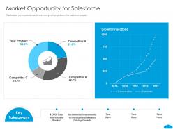 Market Opportunity For Salesforce Salesforce Investor Funding Elevator Ppt Clipart
