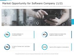 Market opportunity for software company away it services investor funding elevator