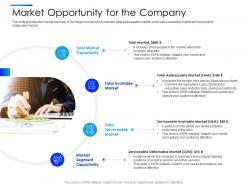 Market opportunity for the company equity secondaries pitch deck ppt topics