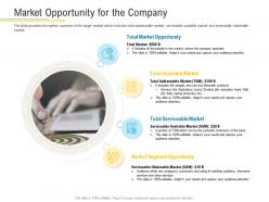 Market opportunity for the company financial market pitch deck ppt elements