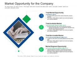 Market opportunity for the company investor pitch presentation raise funds financial market
