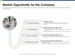 Market opportunity for the company pitch deck raise funding post ipo market ppt file ideas