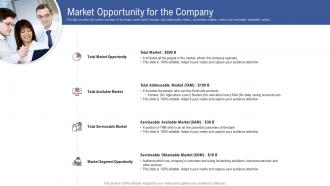 Market opportunity for the company raise funding from financial market