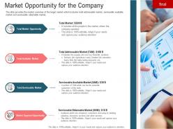 Market opportunity for the company secondary market investment ppt styles images