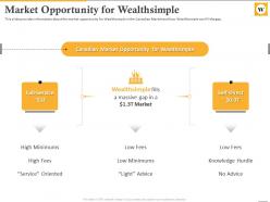 Market opportunity for wealthsimple wealthsimple investor funding elevator pitch deck