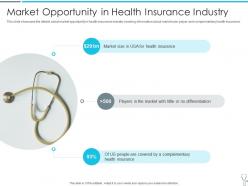 Market Opportunity In Health Insurance Industry Insurtech Industry