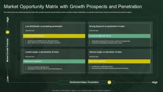 Market Opportunity Matrix With Growth Prospects And Penetration