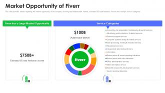 Market opportunity of fiverr investor funding elevator ppt icon show