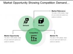 Market opportunity showing competition demand and product