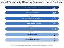 Market opportunity showing determine unmet customer need and market readiness