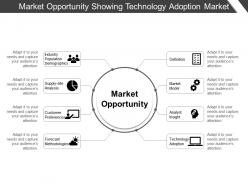 Market opportunity showing technology adoption market models