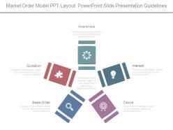 Market order model ppt layout powerpoint slide presentation guidelines