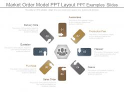 Market order model ppt layout ppt examples slides