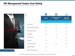 Market Outlook Of API Management API Management Feature User Rating Ppt Summary