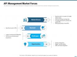 Market outlook of api management api management market forces ppt download