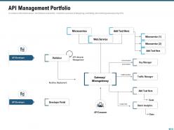 Market Outlook Of API Management API Management Portfolio Ppt Infographic Template Guidelines