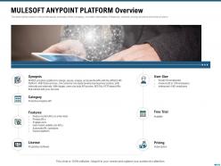 Market outlook of api management mulesoft anypoint platform overview ppt gallery styles