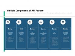 Market Outlook Of API Management Multiple Components Of API Feature Ppt Model Graphics