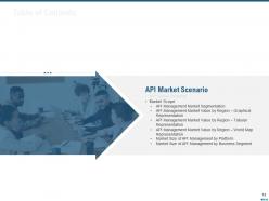 Market Outlook Of API Management Powerpoint Presentation Slides