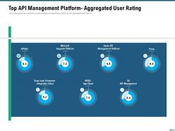 Market outlook top api management platform aggregated user rating ppt icon