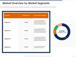Market overview by market segments pitchbook for management