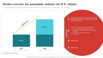 Market Overview For Automobile Industry For Comprehensive Guide To Automotive Strategy SS V