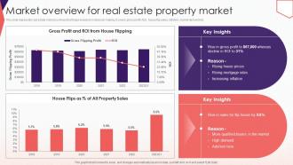 Market Overview For Real Estate Comprehensive Guide To Effective Property Flipping