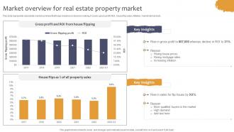 Market Overview For Real Estate Property Market Effective Real Estate Flipping Strategies