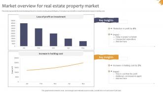 Market Overview For Real Estate Property Market Effective Real Estate Flipping Strategies Multipurpose Professionally
