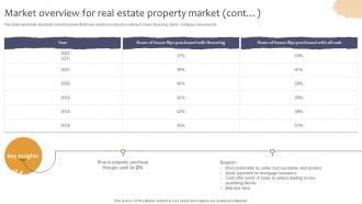 Market Overview For Real Estate Property Market Effective Real Estate Flipping Strategies Attractive Professionally