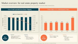 Market Overview For Real Estate Property Market Execution Of Successful House