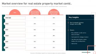 Market Overview For Real Estate Property Market Techniques For Flipping Homes For Profit Maximization Researched Designed