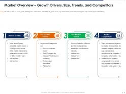 Market overview growth drivers pitchbook for management
